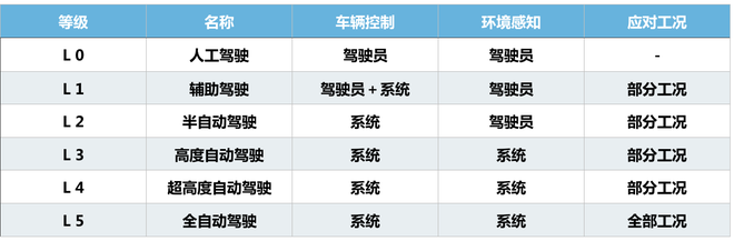 奇点汽车 科技配置是他们的第一竞争力