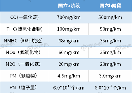 “国六”倒计时：车企倾销 消费者观望