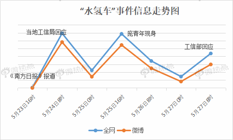 水氢车迷局:突破的是技术还是智商?