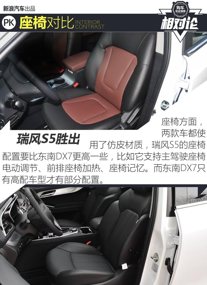 第二梯队SUV怎么选? 两款紧凑级SUV对比