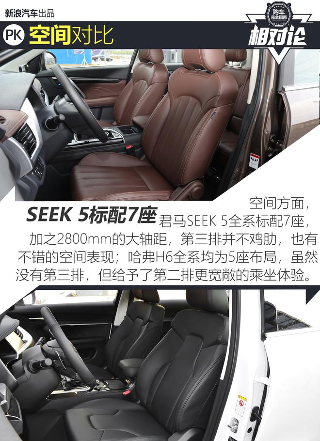 新手战老将 君马SEEK 5对比哈弗H6