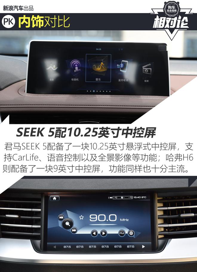 新手战老将 君马SEEK 5对比哈弗H6