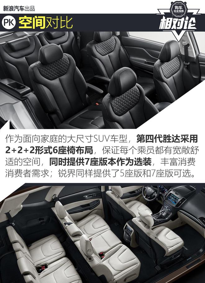相对论.北京现代第四代胜达对比长安福特锐界