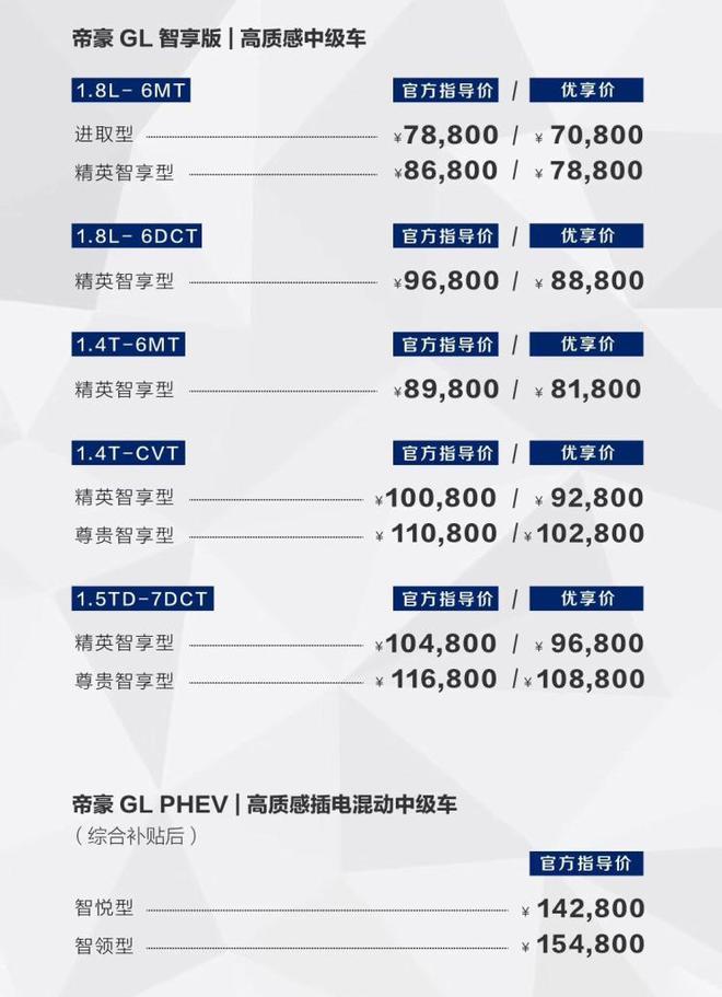 售6.98万元起 帝豪系列多款新车上市