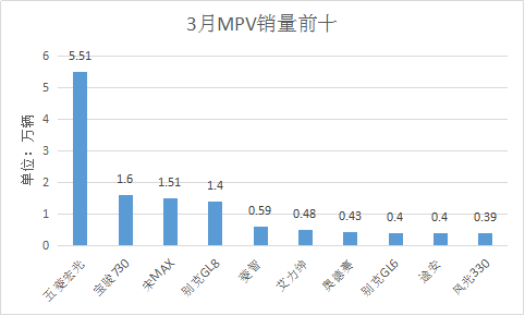 数说丨3月车市大浪淘沙 哈弗上演“复仇计”