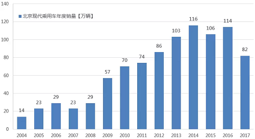 这股“韩流”还在吗？ 起亚全新智跑前瞻