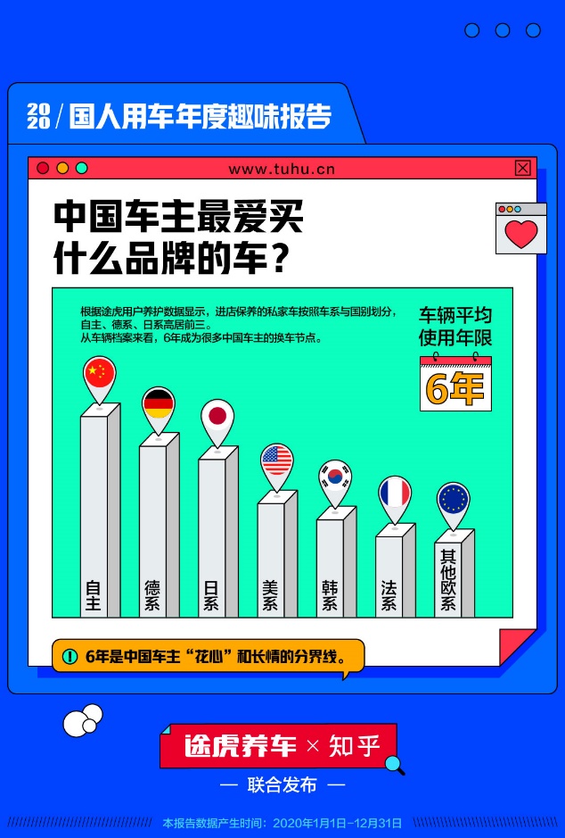 2020国人用车年度趣味报告：广东人最“爱”车 东北人最爱洗车