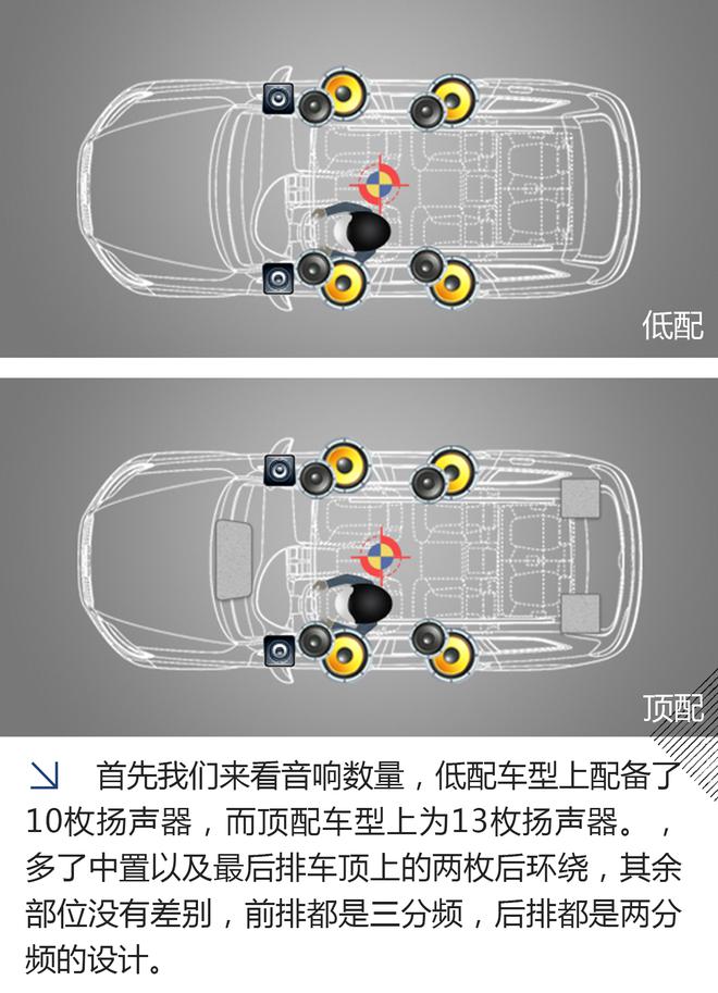 发现神行顶配与低配的音响究竟差了多少？