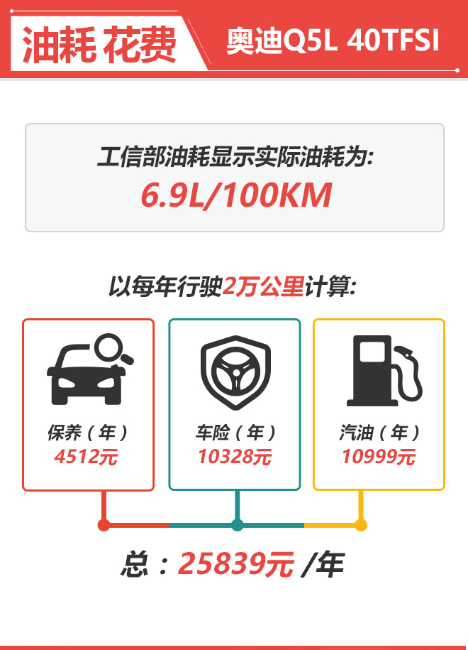 到店大调查 全新奥迪Q5L该如何选!