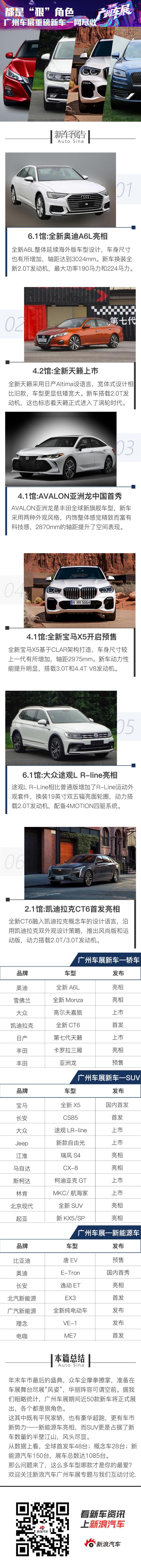 都是“狠”角色 广州车展重磅新车一网尽收