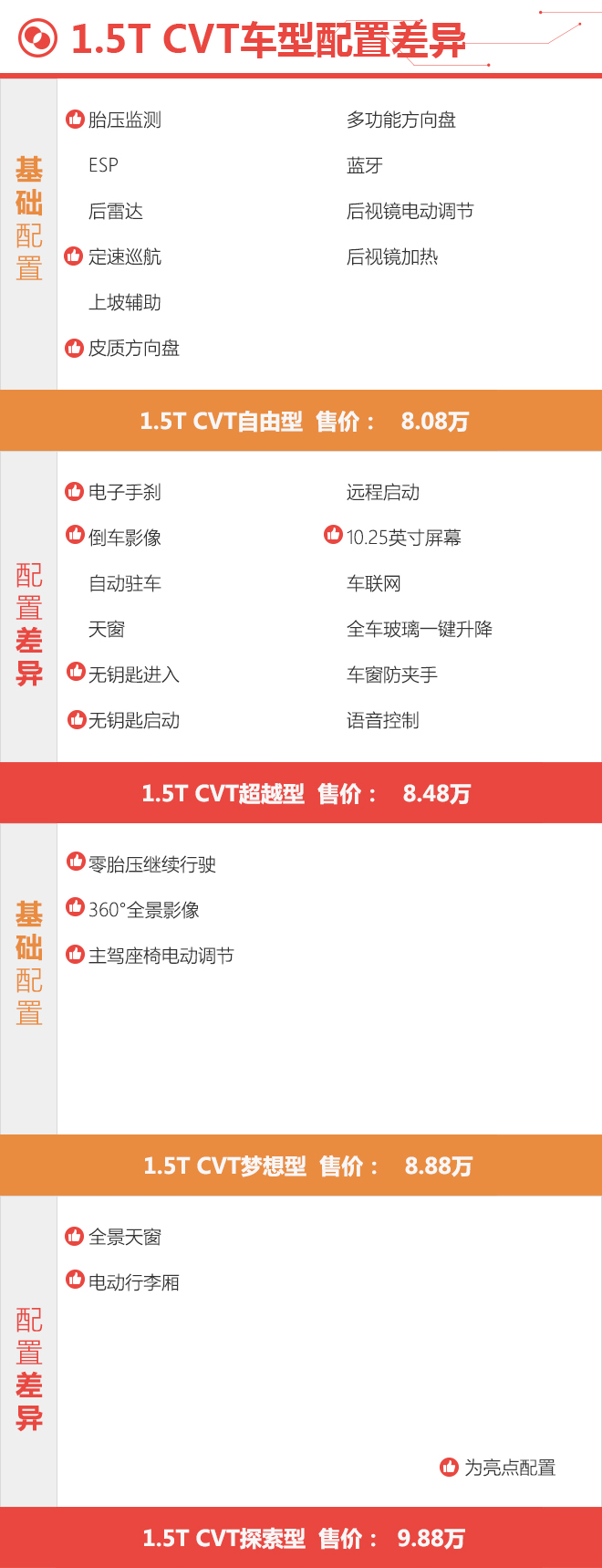 推荐1.5T 6MT超越型 江淮瑞风S4购车手册