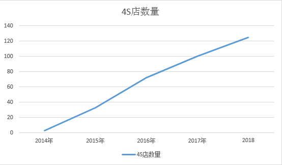 关税众车相：特斯拉谋求私有化 林肯犹如火上烹