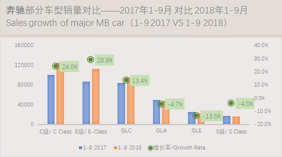 ■ 奥迪