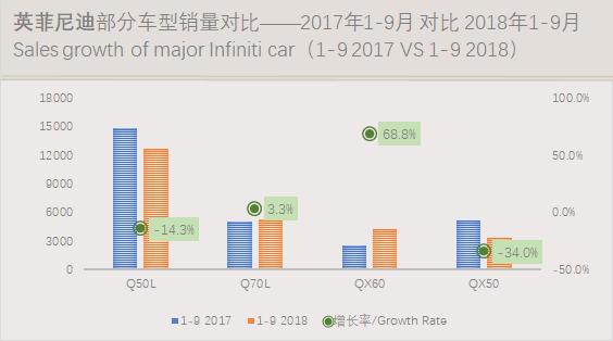 数说|豪华车零售累计突破200万辆 车价下探侵蚀中高级合资品牌市场份额