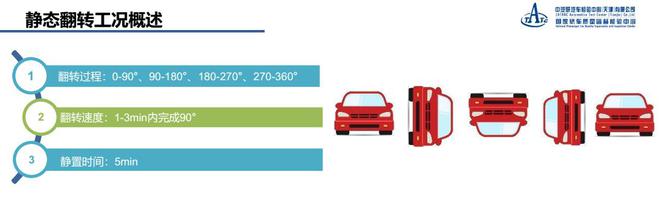 优秀的毕业生 P8首次公开最严苛碰撞测试