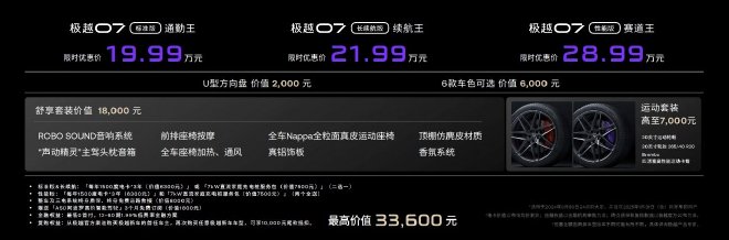 限时19.99-28.99万元 极越07正式上市