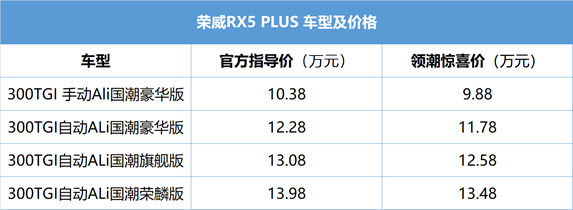 荣威RX5 PLUS正式上市 售价9.88-13.48万元