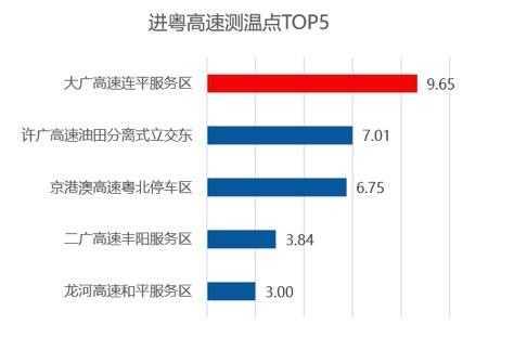 高德地图发布测温点排队提示