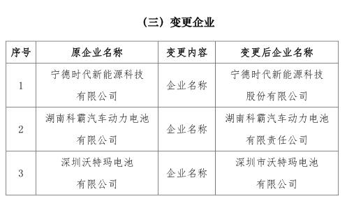 工信部官宣：新能源汽车动力电池“白名单”取消