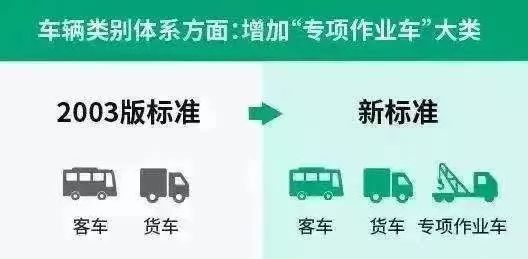 完善车型分类体系 收费公路通行费新标准将于9月1日实行