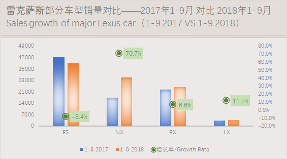 ■ 捷豹路虎