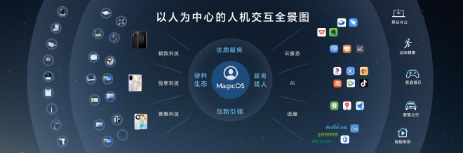 荣耀MagicOS 8.0发布,以新内核、新交互、新生态定义操作系统新范式