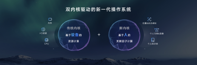 荣耀MagicOS 8.0发布,以新内核、新交互、新生态定义操作系统新范式