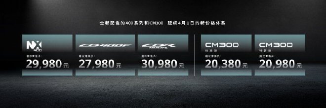 2025 Honda北京摩展:以‘Young出风头’开启两轮年轻新纪元