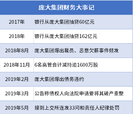 汽车经销商的囚徒困境:壮士断腕还是浴火重生?