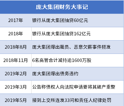 汽车经销商的囚徒困境：壮士断腕还是浴火重生？