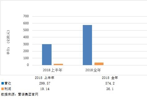 雷诺集团2018财报解读：乱世之秋 高开低走