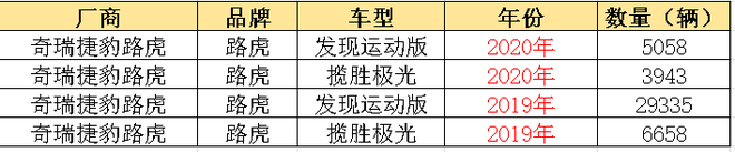 豪华路虎变“豪横”！天窗爆裂/销量数据“72变化”