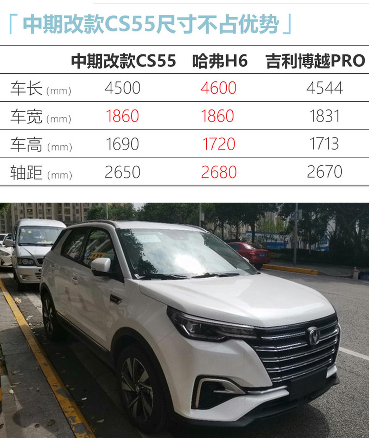 长安改款CS55实车曝光!两个月后上市