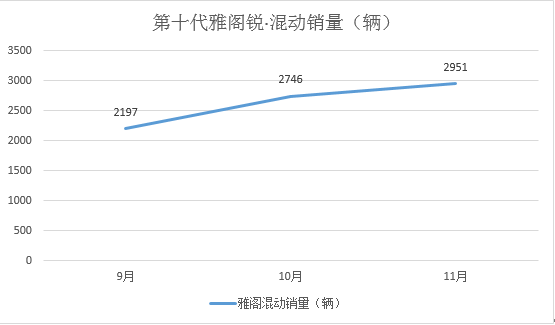 第十代雅阁“逆流而上” 实力争夺B级轿车王座