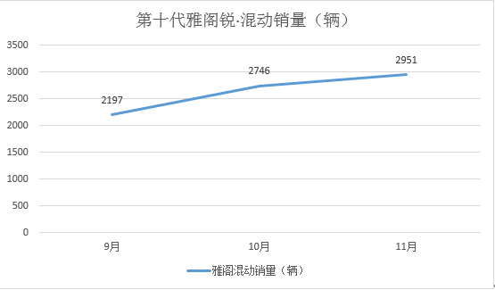 第十代雅阁“逆流而上”  实力争夺B级轿车王座