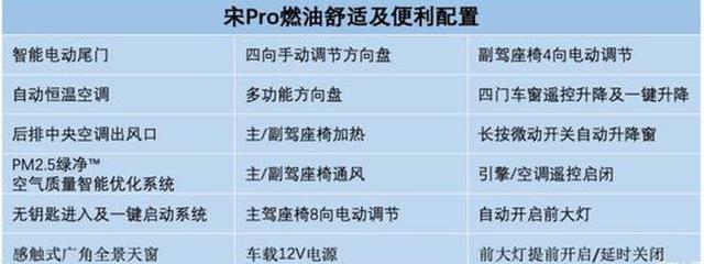 推4款车型 比亚迪宋Pro燃油版配置曝光