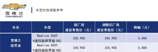 响应国家号召 上汽通用三大品牌调整售价