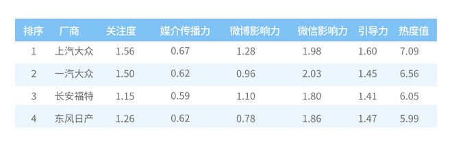 数说|一季度合资销量下滑 疫情好转或令伤感不在