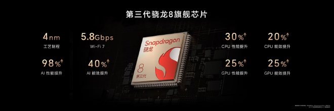 荣耀Magic6系列发布,第二代青海湖电池提供全场景全天候续航体验