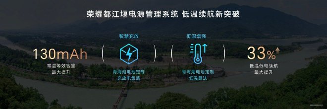 荣耀Magic6系列发布,第二代青海湖电池提供全场景全天候续航体验
