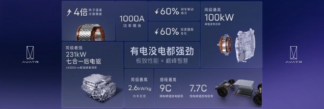 阿维塔昆仑增程技术正式发布 将于年内发布多款纯电+增程动力车型