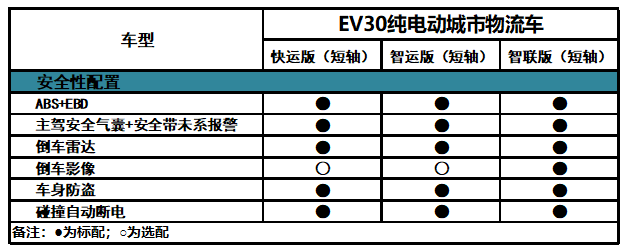 上汽大通EV30正式上市 售价12.69万起