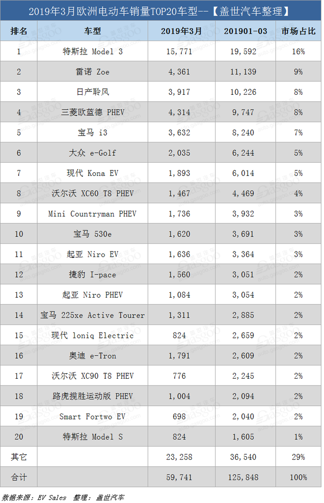 ŷ3µ綯˹Model 3ֶ ղӵ