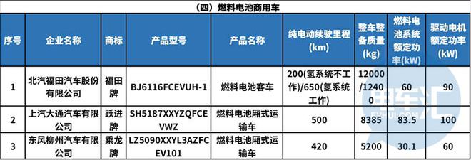 热浪|118款新能源车型入选第15批减免车船税目录公示