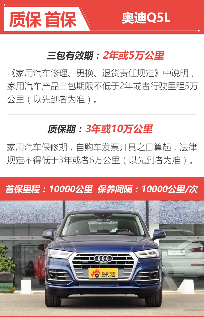 到店大调查 全新奥迪Q5L该如何选!