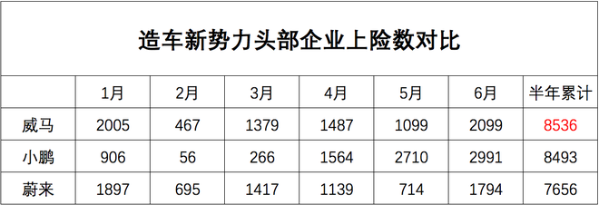 领跑造车新势力 威马才是真正的实力新秀！