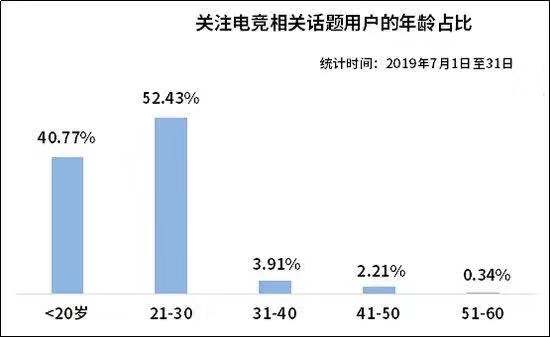 数据来源：微热点