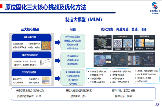全固态电池规模制造技术探索