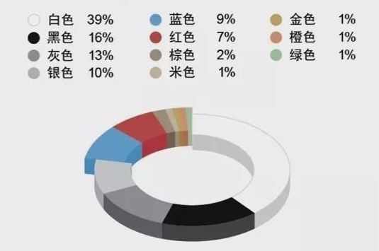 有没有那么一个颜色 能让你想起一个品牌？