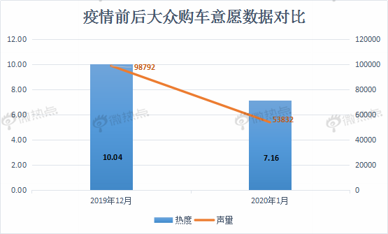 数说|疫情面前 消费需求由“买买买”转为“打算买”